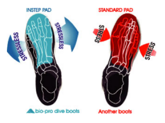 Bio Pro Dive Boots