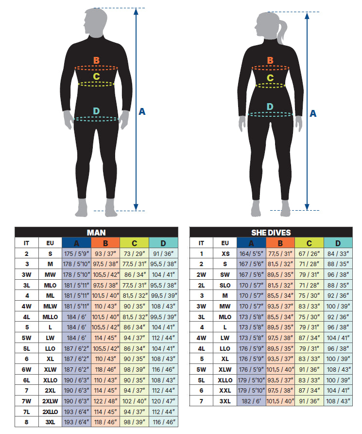 Load image into Gallery viewer, Mares Pioneer 5mm Mens Wetsuit
