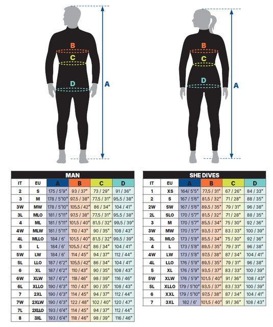 Mares Pioneer 5mm Mens Wetsuit